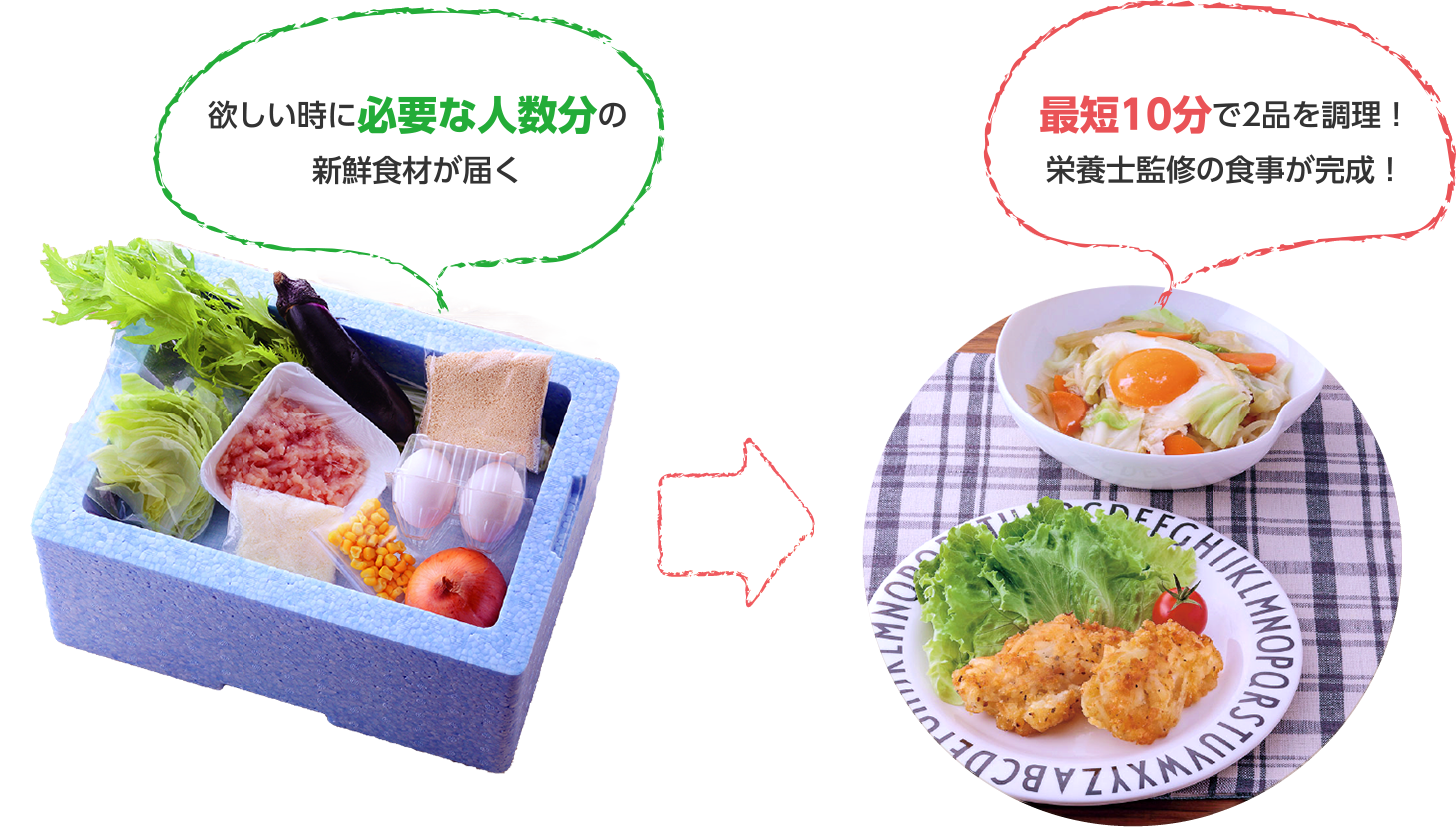 必要な時に必要な人数分の新鮮食材が届く、最短10分で2品を調理！栄養士観衆の食事が完成！